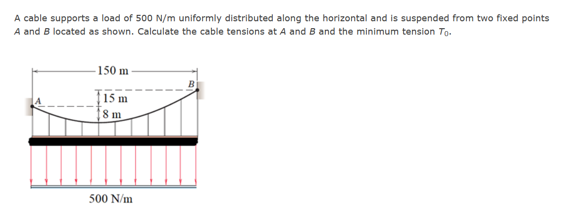 A cable supports a load of 500 N/m uniformly distributed along the horizontal and is suspended from two fixed points
A and B located as shown. Calculate the cable tensions at A and B and the minimum tension To.
150 m
B
15 m
8 m
500 N/m
