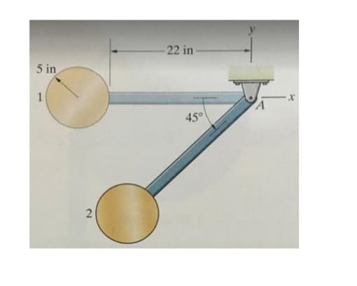 5 in
1
22 in
2
45°
A
x