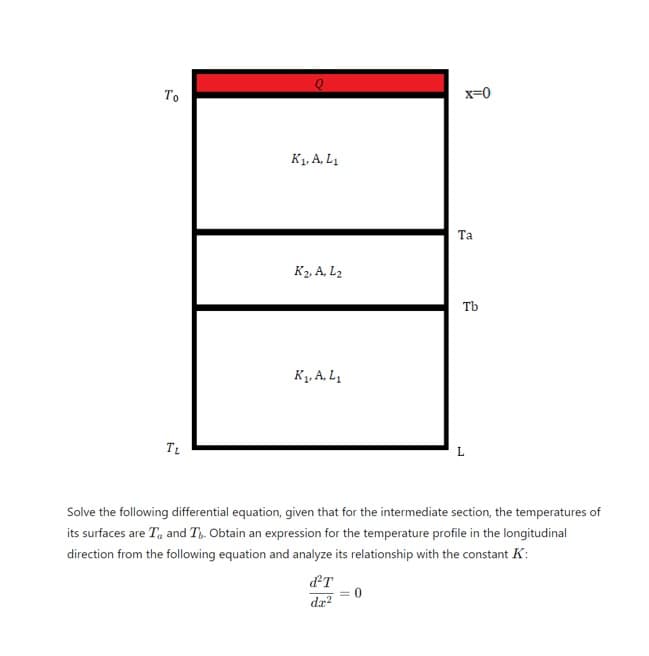 Το
TL
K₁, A, L₁
K2, A, L₂
K₁, A. L₁
x=0
Та
L
ть
Solve the following differential equation, given that for the intermediate section, the temperatures of
its surfaces are T and T. Obtain an expression for the temperature profile in the longitudinal
direction from the following equation and analyze its relationship with the constant K:
dᎢ
dr²
= 0