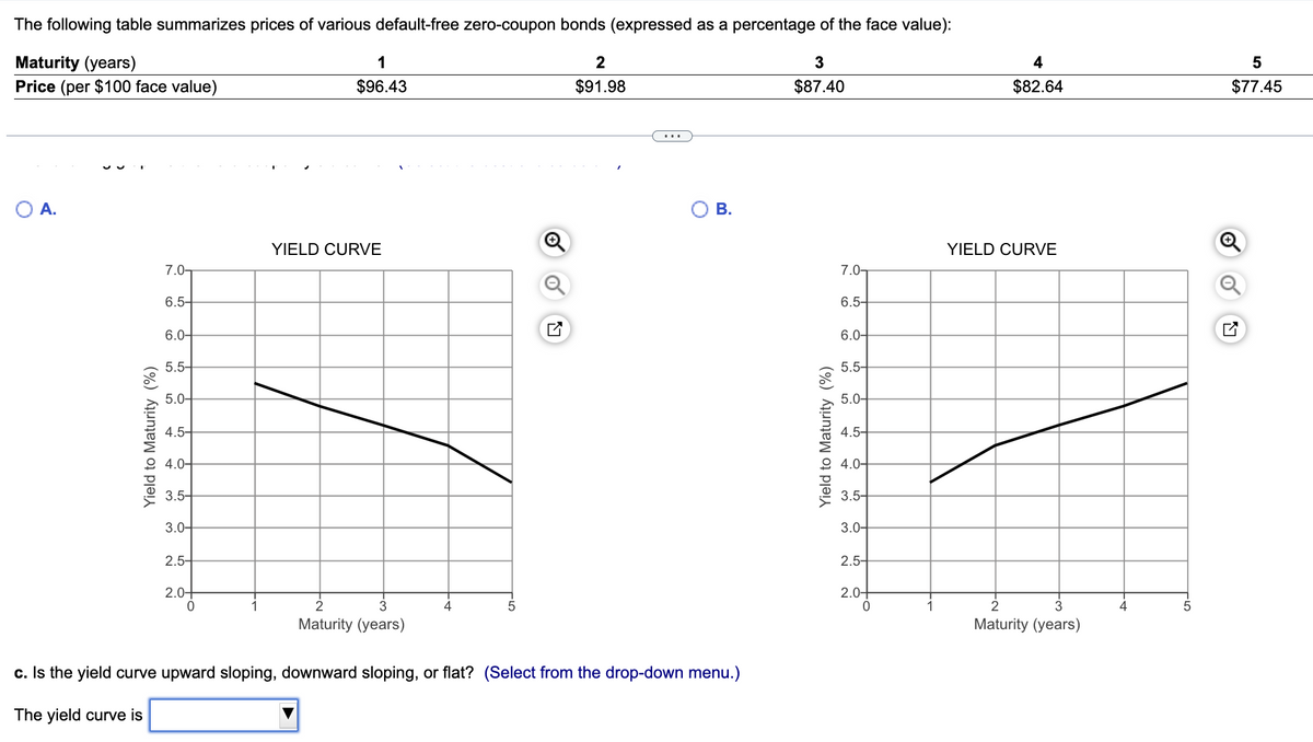 The following table summarizes prices of various default-free zero-coupon bonds (expressed as a percentage of the face value):
Maturity (years)
3
$87.40
Price (per $100 face value)
O A.
Yield to Maturity (%)
7.0-
6.5-
6.0-
5.5-
5.0-
4.5-
4.0-
3.5-
3.0-
2.5-
2.04
0
1
$96.43
YIELD CURVE
2
3
Maturity (years)
4
5
2
$91.98
B.
c. Is the yield curve upward sloping, downward sloping, or flat? (Select from the drop-down menu.)
The yield curve is
Yield to Maturity (%)
7.0-
6.5-
6.0-
5.5-
5.0-
4.5-
4.0-
3.5-
3.0-
2.5-
2.0+
0
4
$82.64
YIELD CURVE
3
Maturity (years)
4
5
5
$77.45