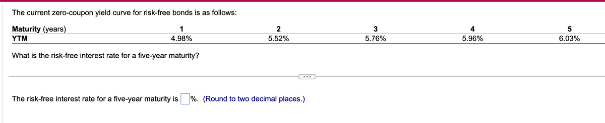 The current zero-coupon yield curve for risk-free bonds is as follows:
1
4.98%
Maturity (years)
YTM
What is the risk-free interest rate for a five-year maturity?
The risk-free interest rate for a five-year maturity is
2
5.52%
%. (Round to two decimal places.)
3
5.76%
4
5.96%
5
6.03%