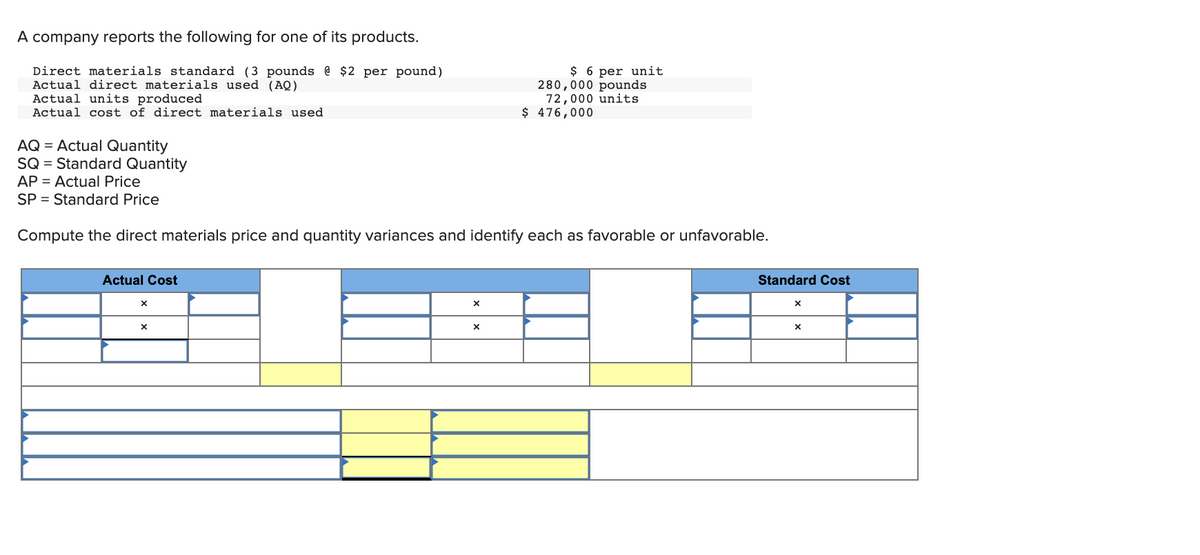 A company reports the following for one of its products.
Direct materials standard (3 pounds @ $2 per pound)
Actual direct materials used (AQ)
Actual units produced
Actual cost of direct materials used
$ 6 per unit
280,000 pounds
72,000 units
$ 476,000
AQ = Actual Quantity
SQ = Standard Quantity
AP = Actual Price
SP = Standard Price
Compute the direct materials price and quantity variances and identify each as favorable or unfavorable.
Actual Cost
Standard Cost
