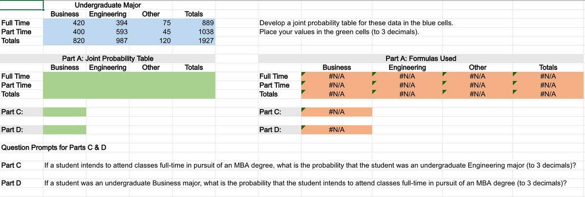 Full Time
Part Time
Totals
Full Time
Part Time
Totals
Part C:
Part D:
Part C
Undergraduate Major
Business Engineering Other
Part D
420
400
820
394
593
987
75
45
120
Part A: Joint Probability Table
Business Engineering
Other
Totals
889
1038
1927
Totals
Develop a joint probability table for these data in the blue cells.
Place your values in the green cells (to 3 decimals).
Full Time
Part Time
Totals
Part C:
Part D:
Business
#N/A
#N/A
#N/A
#N/A
#N/A
Part A: Formulas Used
Engineering
#N/A
#N/A
#N/A
Other
#N/A
#N/A
#N/A
Question Prompts for Parts C & D
If a student intends to attend classes full-time in pursuit of an MBA degree, what is the probability that the student was an undergraduate Engineering major (to 3 decimals)?
If a student was an undergraduate Business major, what is the probability that the student intends to attend classes full-time in pursuit of an MBA degree (to 3 decimals)?
Totals
#N/A
#N/A
#N/A