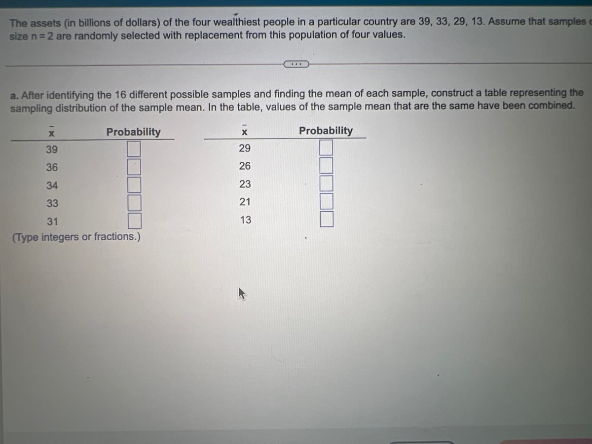 The assets (in billions of dollars) of the four wealthiest people in a particular country are 39, 33, 29, 13. Assume that samples c
size n=2 are randomly selected with replacement from this population of four values.
a. After identifying the 16 different possible samples and finding the mean of each sample, construct a table representing the
sampling distribution of the sample mean. In the table, values of the sample mean that are the same have been combined.
Probability
Probability
39
29
36
26
34
23
33
21
31
13
(Type integers or fractions.)
