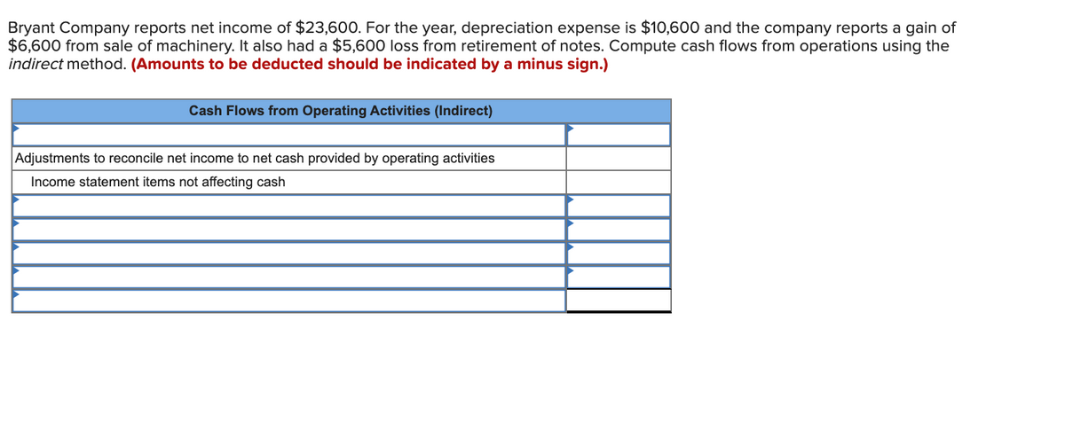 Bryant Company reports net income of $23,600. For the year, depreciation expense is $10,600 and the company reports a gain of
$6,600 from sale of machinery. It also had a $5,600 loss from retirement of notes. Compute cash flows from operations using the
indirect method. (Amounts to be deducted should be indicated by a minus sign.)
Cash Flows from Operating Activities (Indirect)
Adjustments to reconcile net income to net cash provided by operating activities
Income statement items not affecting cash
