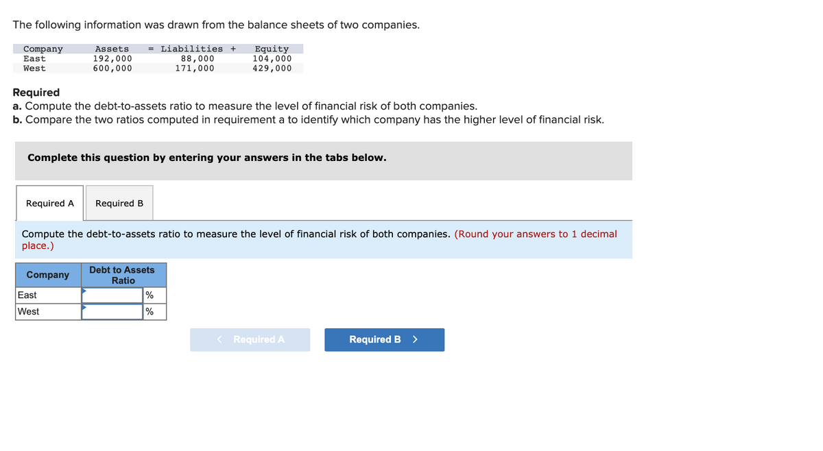 The following information was drawn from the balance sheets of two companies.
Company
East
Liabilities +
88,000
171,000
Equity
104,000
429,000
Assets
192,000
600,000
West
Required
a. Compute the debt-to-assets ratio to measure the level of financial risk of both companies.
b. Compare the two ratios computed in requirement a to identify which company has the higher level of financial risk.
Complete this question by entering your answers in the tabs below.
Required A
Required B
Compute the debt-to-assets ratio to measure the level of financial risk of both companies. (Round your answers to 1 decimal
place.)
Debt to Assets
Company
Ratio
East
West
%
< Required A
Required B >
