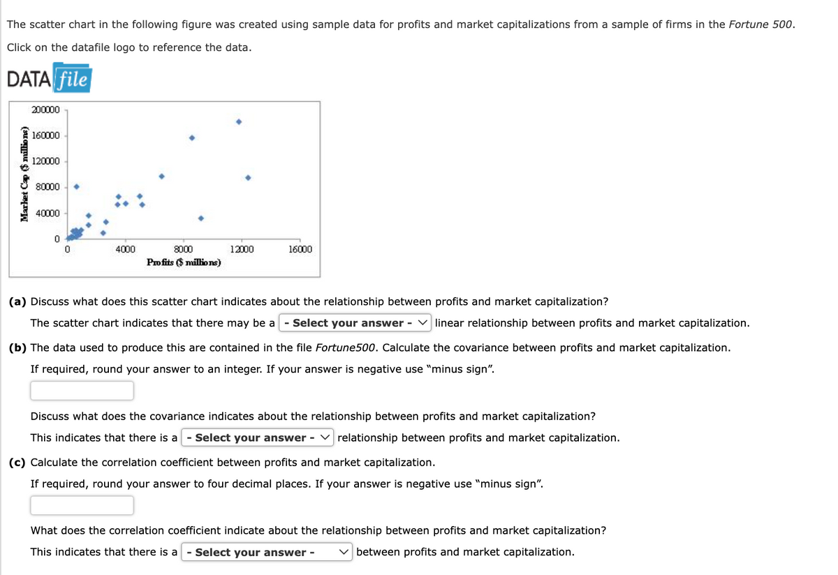 The scatter chart in the following figure was created using sample data for profits and market capitalizations from a sample of firms in the Fortune 500.
Click on the datafile logo to reference the data.
DATA file
Market Cap $ millione)
200000
160000
120000
80000
40000
0
4000
8000
Profits ($millions)
12000
16000
(a) Discuss what does this scatter chart indicates about the relationship between profits and market capitalization?
The scatter chart indicates that there may be a - Select your answer - linear relationship between profits and market capitalization.
(b) The data used to produce this are contained in the file Fortune 500. Calculate the covariance between profits and market capitalization.
If required, round your answer to an integer. If your answer is negative use "minus sign".
Discuss what does the covariance indicates about the relationship between profits and market capitalization?
This indicates that there is a Select your answer - relationship between profits and market capitalization.
(c) Calculate the correlation coefficient between profits and market capitalization.
If required, round your answer to four decimal places. If your answer is negative use "minus sign".
What does the correlation coefficient indicate about the relationship between profits and market capitalization?
This indicates that there is a Select your answer -
between profits and market capitalization.