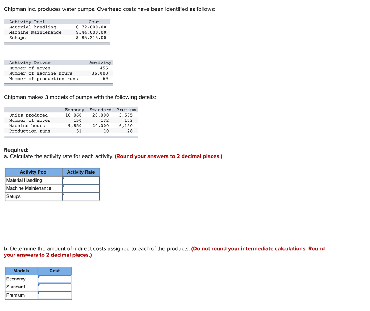 Chipman Inc. produces water pumps. Overhead costs have been identified as follows:
Activity Pool
Material handling
Cost
$ 72,800.00
$144,000.00
$ 85,215.00
Machine maintenance
Setups
Activity Driver
Activity
455
Number of moves
Number of machine hours
36,000
Number of production runs
69
Chipman makes 3 models of pumps with the following details:
Economy
Standard
Premium
Units produced
Number of moves
10,060
20,000
3,575
150
132
173
Machine hours
9,850
20,000
6,150
Production runs
31
10
28
Required:
a. Calculate the activity rate for each activity. (Round your answers to 2 decimal places.)
Activity Pool
Activity Rate
Material Handling
Machine Maintenance
Setups
b. Determine the amount of indirect costs assigned to each of the products. (Do not round your intermediate calculations. Round
your answers to 2 decimal places.)
Models
Cost
Economy
Standard
Premium
