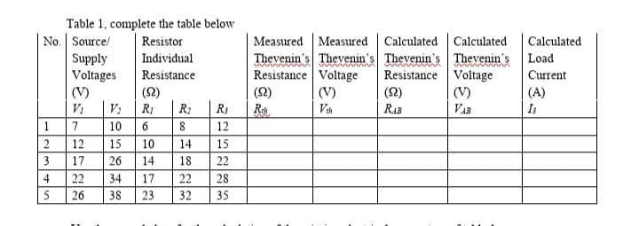 Table 1, complete the table below
No. Source/
Supply
Voltages
(V)
|Resistor
Calculated Calculated
Thevenin's Thevenin's Thevenin's Thevenin's
Resistance Voltage
(V)
VAB
Measured Measured
Calculated
Individual
Load
Resistance Voltage
(V)
Vih
Resistance
Current
(2)
(2)
(A)
V: RI
(3)
V1
R2
R3
RAB
Is
1
7
10
6
12
2
12
15
10
14
15
3
17
26
14
18
22
4
22
34
17
22
28
5
26
38
23
32
35

