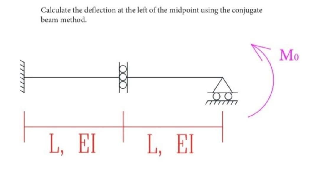 Calculate the deflection at the left of the midpoint using the conjugate
beam method.
Мо
L, EI
L, EI
O00
