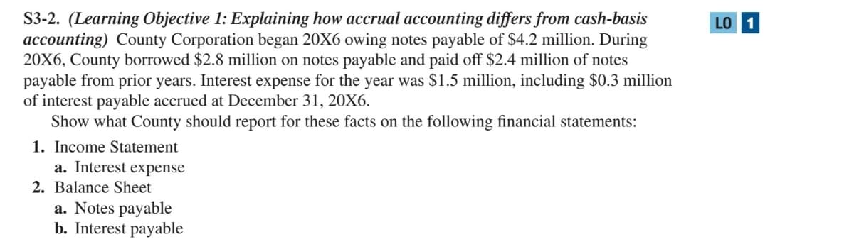 S3-2. (Learning Objective 1: Explaining how accrual accounting differs from cash-basis
accounting) County Corporation began 20X6 owing notes payable of $4.2 million. During
20X6, County borrowed $2.8 million on notes payable and paid off $2.4 million of notes
payable from prior years. Interest expense for the year was $1.5 million, including $0.3 million
of interest payable accrued at December 31, 20X6.
Show what County should report for these facts on the following financial statements:
LO 1
1. Income Statement
a. Interest expense
2. Balance Sheet
a. Notes payable
b. Interest payable
