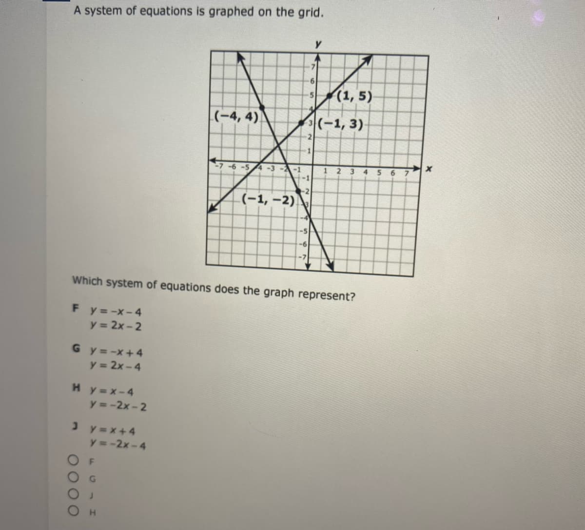 A system of equations is graphed on the grid.
s(1, 5)
(-4, 4)
(-1, 3)
-7 -6 -54 -3 --1
-1
6.
(-1, -2)
-5
--
Which system of equations does the graph represent?
F y=-x-4
y 2x-2
Gy=-x+4
y = 2x -4
H y x-4
y =-2x-2
J y x+4
y =-2x-4
H.
O000
