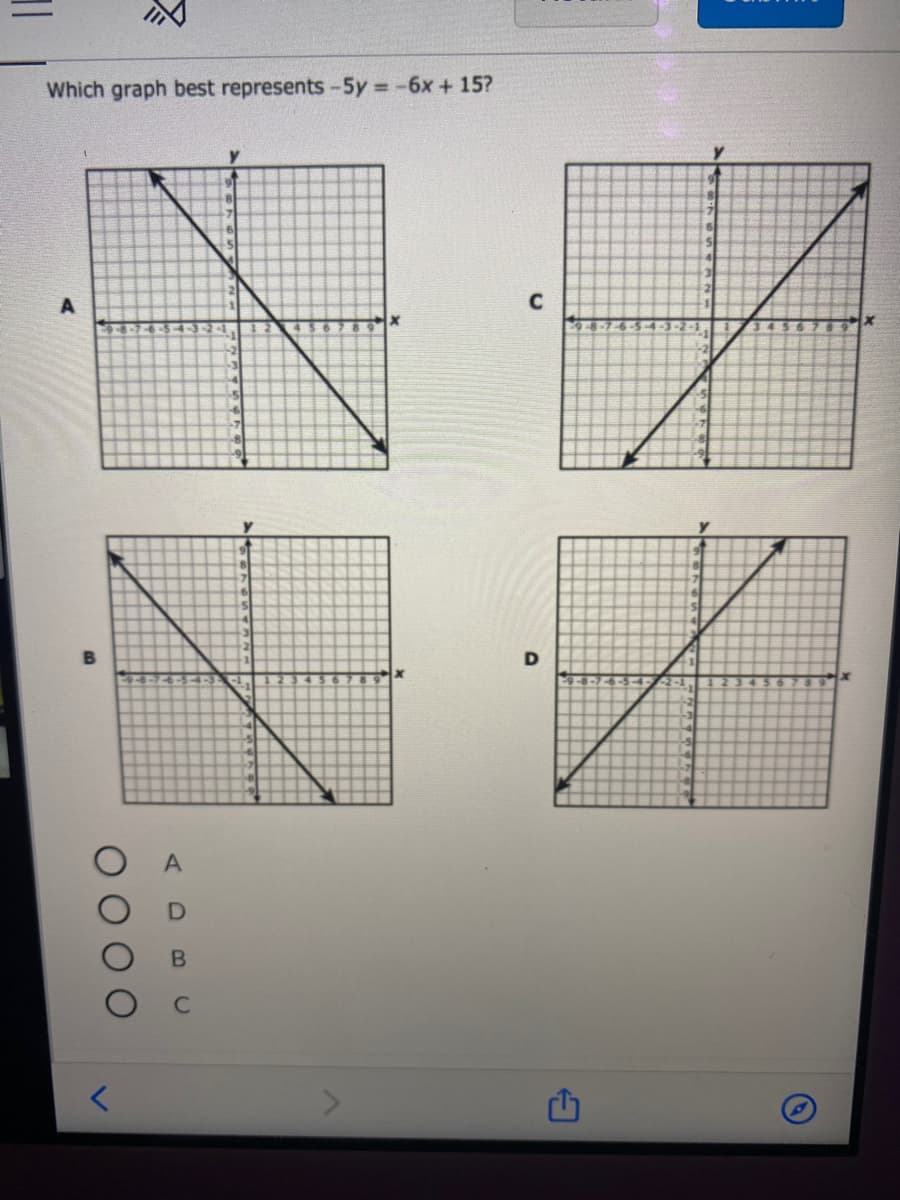 Which graph best represents -5y -6x + 15?
y.
C
1)
