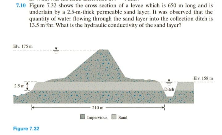 7.10 Figure 7.32 shows the cross section of a levee which is 650 m long and is
underlain by a 2.5-m-thick permeable sand layer. It was observed that the
quantity of water flowing through the sand layer into the collection ditch is
13.5 m³/hr. What is the hydraulic conductivity of the sand layer?
Elv. 175 m
Elv. 158 m.
2.5 m
Ditch
210 m
Impervious
Figure 7.32
Sand
