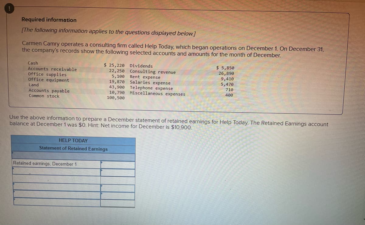 Required information
[The following information applies to the questions displayed below.]
Carmen Camry operates a consulting firm called Help Today, which began operations on December 1. On December 31,
the company's records show the following selected accounts and amounts for the month of December.
Cash
$ 25,220
Dividends
$ 5,850
Accounts receivable
26,890
office supplies
22,250 Consulting revenue
Rent expense
9,410
office equipment
5,100
19,870 Salaries expense
5,470
710
Land
43,900 Telephone expense
10,790 Miscellaneous expenses
100,500
Accounts payable
Common stock
400
Use the above information to prepare a December statement of retained earnings for Help Today. The Retained Earnings account
balance at December 1 was $0. Hint: Net income for December is $10,900.
HELP TODAY
Statement of Retained Earnings
Retained earnings, December 1