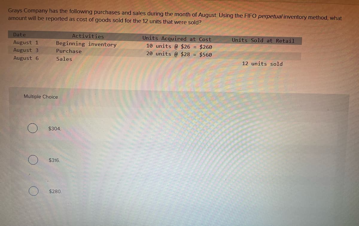 **Grays Company Inventory Analysis using FIFO Method**

Grays Company has the following purchases and sales during the month of August. Using the FIFO perpetual inventory method, what amount will be reported as cost of goods sold for the 12 units that were sold?

| Date     | Activities           | Units Acquired at Cost        | Units Sold at Retail  |
|----------|----------------------|-------------------------------|-----------------------|
| August 1 | Beginning inventory  | 10 units @ $26 = $260         |                       |
| August 3 | Purchase             | 20 units @ $28 = $560         |                       |
| August 6 | Sales                |                               | 12 units sold         |

*Multiple Choice*

- $304.
- $316.
- $280.

### Explanation of the FIFO Method

**FIFO (First-In, First-Out) Method:**

Under the FIFO method, the first units purchased are the first ones to be sold. 

**Calculation:**

1. **First 10 units from beginning inventory:**

   - Cost per unit: $26
   - Total cost for 10 units: 10 units * $26 = $260

2. **Next 2 units from August 3 purchase:**

   - Cost per unit: $28
   - Total cost for 2 units: 2 units * $28 = $56

**Total Cost of Goods Sold (COGS):**

   - $260 (for the first 10 units) + $56 (for the next 2 units) = $316

Thus, the cost of goods sold (COGS) for the 12 units sold is **$316**.

Therefore, the correct option is:

- $316.