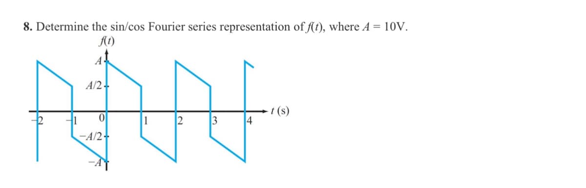 8. Determine the sin / cos Fourier series representation of f(t), where A = 10V.
f(t)
A/2-
0
-A/2-
1
2
3
4
t (s)