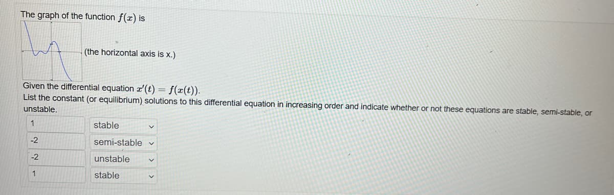 The graph of the function f(x) is
Given the differential equation x'(t) = f(x(t)).
List the constant (or equilibrium) solutions to this differential equation in increasing order and indicate whether or not these equations are stable, semi-stable, or
unstable.
1
-2
-2
(the horizontal axis is x.)
1
stable
semi-stable v
unstable
stable