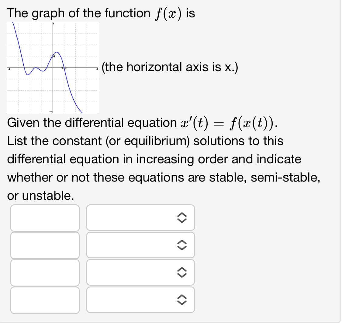 The graph of the function f(x) is
(the horizontal axis is x.)
Given the differential equation x'(t) = f(x(t)).
List the constant (or equilibrium) solutions to this
differential equation in increasing order and indicate
whether or not these equations are stable, semi-stable,
or unstable.
✪
î