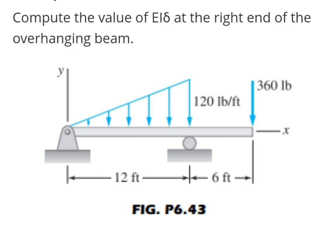 Compute the value of El& at the right end of the
overhanging beam.
y
360 lb
120 lb/ft
12 ft –
6 ft
FIG. P6.43
