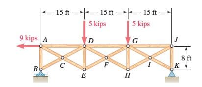 15 ft - 15 ft – 15 ft-
5 kips
5 kips
9 kips A
G
8 ft
к
Bo
Н
