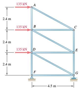 135 kN
A
2.4 m
135 kN
2.4 m
135 kN
D
2.4 m
G
4.5 m
