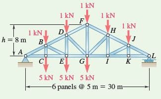 1 kN
1 kN
1 kN
1 kN
н
1 kN
h = 8 m
D
E G
5 kN 5 kN 5 kN
-6 panels @ 5 m = 30 m-
