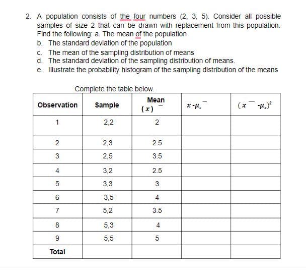 2. A population consists of the four numbers (2, 3, 5). Consider all possible
samples of size 2 that can be drawn with replacement from this population.
Find the following: a. The mean of the population
b. The standard deviation of the population
c. The mean of the sampling distribution of means
d. The standard deviation of the sampling distribution of means.
e. Illustrate the probability histogram of the sampling distribution of the means
Complete the table below.
Mean
-
Observation
Sample
(x)
1
2,2
2
2
2,3
2.5
3
2,5
3.5
3,2
2.5
5
3,3
3
6
3,5
7
5,2
3.5
8
5,3
4
9
5,5
Total
4.
