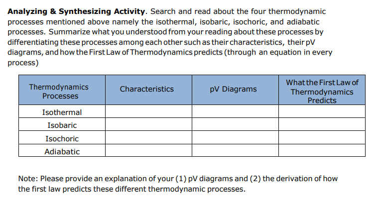 Analyzing & Synthesizing Activity. Search and read about the four thermodynamic
processes mentioned above namely the isothermal, isobaric, isochoric, and adiabatic
processes. Summarize what you understood from your reading about these processes by
differentiating these processes among each other such as their characteristics, their pV
diagrams, and how the First Law of Thermodynamics predicts (through an equation in every
process)
What the First Law of
Thermodynamics
Characteristics
pV Diagrams
Thermodynamics
Predicts
Processes
Isothermal
Isobaric
Isochoric
Adiabatic
Note: Please provide an explanation of your (1) pV diagrams and (2) the derivation of how
the first law predicts these different thermodynamic processes.
