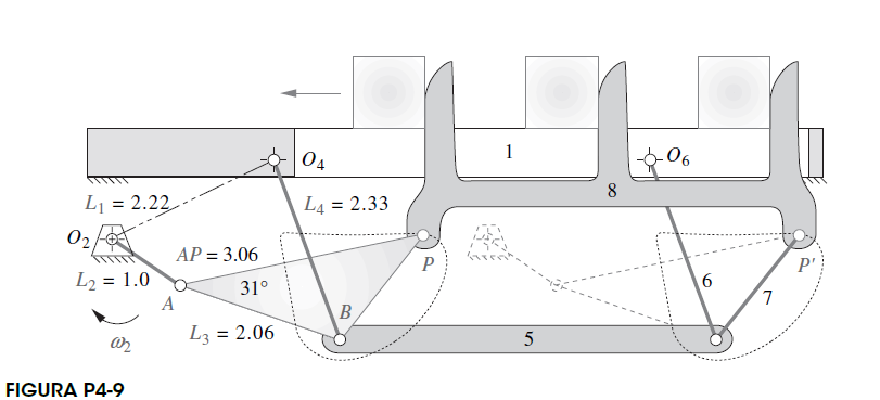 04
1
06
8
Lj = 2.22,
L4 = 2.33
02
AP = 3.06
P
P'
L2 = 1.0
A
31°
6.
7.
B
L3 = 2.06
%3D
FIGURA P4-9
