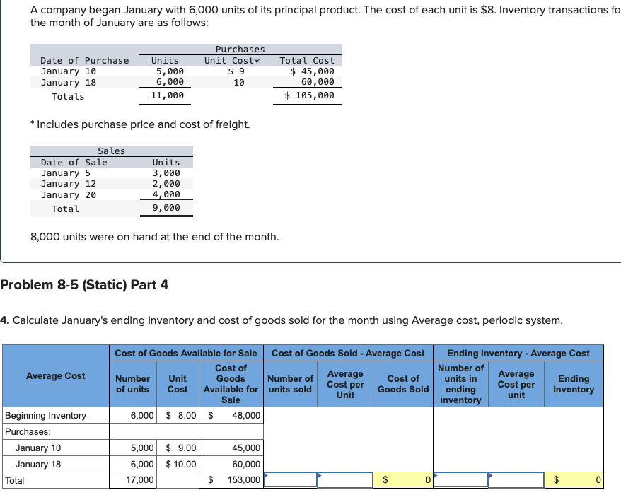 A company began January with 6,000 units of its principal product. The cost of each unit is $8. Inventory transactions fo
the month of January are as follows:
Date of Purchase
January 10
January 18
Totals
Total
Date of Sale
January 5
January 12
January 20
Total
Sales
Units
* Includes purchase price and cost of freight.
Average Cost
Beginning Inventory
Purchases:
5,000
6,000
11,000
Problem 8-5 (Static) Part 4
January 10
January 18
Units
3,000
2,000
4,000
9,000
8,000 units were on hand at the end of the month.
4. Calculate January's ending inventory and cost of goods sold for the month using Average cost, periodic system.
Unit Cost*
Purchases
Number Unit
of units Cost
$9
10
Cost of Goods Available for Sale
Cost of
Goods
Available for
Sale
48,000
6,000 $8.00 $
5,000 $9.00
6,000 $10.00
17,000
$
Total Cost
$ 45,000
60,000
$ 105,000
45,000
60,000
153,000
Cost of Goods Sold - Average Cost
Average
Cost per
Unit
Number of
units sold
Cost of
Goods Sold
0
Ending Inventory - Average Cost
Number of
Average
units in
ending
inventory
Cost per
unit
Ending
Inventory