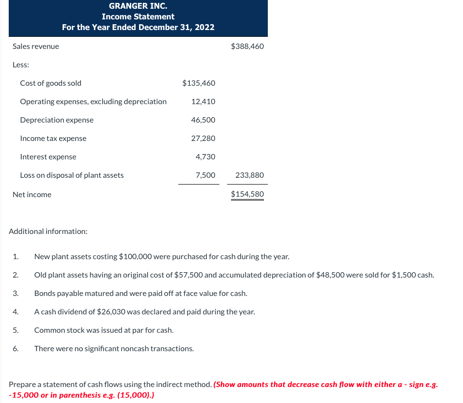 Sales revenue
Less:
Cost of goods sold
Operating expenses, excluding depreciation
Depreciation expense
Income tax expense
Interest expense
Loss on disposal of plant assets
Net income
Additional information:
1.
2.
3.
4.
GRANGER INC.
Income Statement
For the Year Ended December 31, 2022
5.
6.
$135,460
12,410
46,500
27,280
4,730
7,500
$388,460
233,880
$154,580
New plant assets costing $100,000 were purchased for cash during the year.
Old plant assets having an original cost of $57,500 and accumulated depreciation of $48,500 were sold for $1,500 cash.
Bonds payable matured and were paid off at face value for cash.
A cash dividend of $26,030 was declared and paid during the year.
Common stock was issued at par for cash.
There were no significant noncash transactions.
Prepare a statement of cash flows using the indirect method. (Show amounts that decrease cash flow with either a - sign e.g.
-15,000 or in parenthesis e.g. (15,000).)