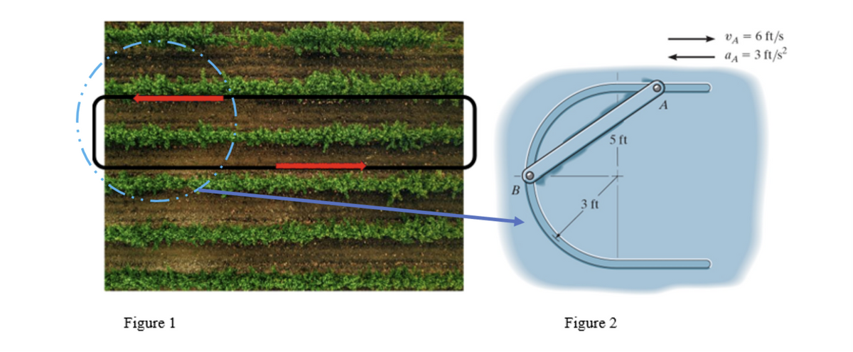 Figure 1
3 ft
5 ft
Figure 2
A
VA = 6 ft/s
aA = 3 ft/s²