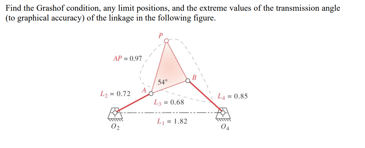 Find the Grashof condition, any limit positions, and the extreme values of the transmission angle
(to graphical accuracy) of the linkage in the following figure.
AP = 0.97
L₂ = 0.72
02
54°
L3 = 0.68
L₁
1
1
= 1.82
B
L4 = 0.85