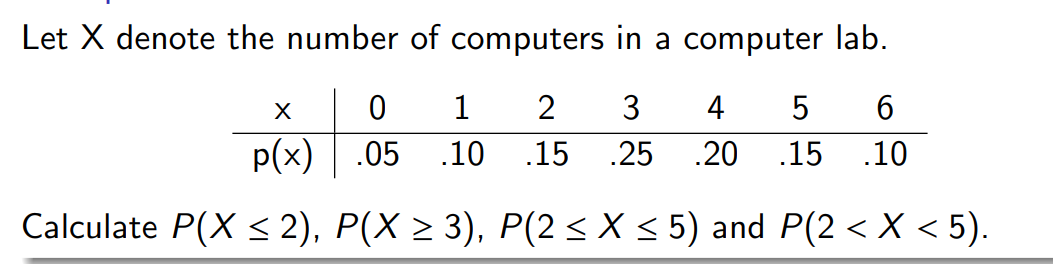 Let X denote the number of computers in a computer lab.
X
0
1
2 3
4
5
6
p(x)
.05 .10 .15 .25 .20
.15 .10
Calculate P(X ≤ 2), P(X ≥ 3), P(2 ≤ X ≤ 5) and P(2 < X <5).