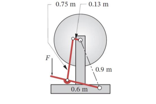 F
0.75 m
0.13 m
0.6 m
0.9 m