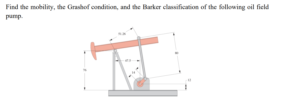 Find the mobility, the Grashof condition, and the Barker classification of the following oil field
pump.
76
51.26
47.5
80
12