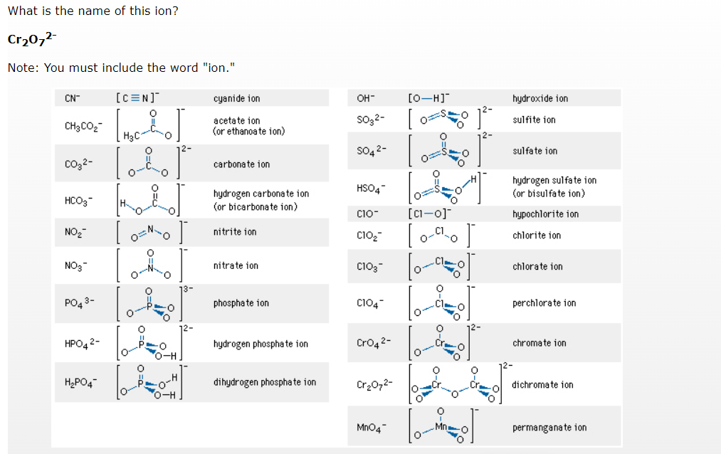 What is the name of this ion?
Cr₂O7²-
Note: You must include the word "ion."
CN
[C=N]]
cyanide ion
acetate ion
CH3CO₂
(or ethanoate ion)
H₂C
CO3²-
carbonate ion
hydrogen carbonate ion
HCO3
(or bicarbonate ion)
NO₂
nitrite ion
NO₂™
nitrate ion
PO43-
phosphate ion
HPO42-
hydrogen phosphate ion
H₂PO4
dihydrogen phosphate ion
0=a
0=00=4
20=20=
io
of
OH-
SO₂²-
SO4 2-
HSO4
C10-
C10₂
C103
C104
CrO4 2-
Cr₂O7²-
MnO4
[O-H]]
[
OS
5!!!!
[c—o]
%0
is
I
hydroxide ion
sulfite ion
sulfate ion
hydrogen sulfate ion
(or bisulfate ion)
hypochlorite ion
chlorite ion
chlorate ion
perchlorate ion
chromate ion
dichromate ion
permanganate ion