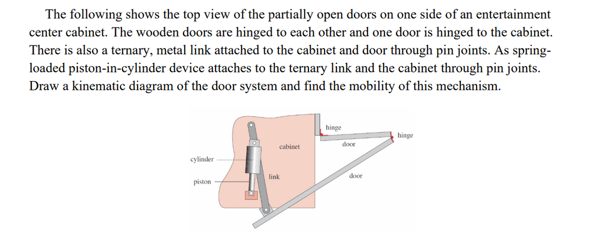 The following shows the top view of the partially open doors on one side of an entertainment
center cabinet. The wooden doors are hinged to each other and one door is hinged to the cabinet.
There is also a ternary, metal link attached to the cabinet and door through pin joints. As spring-
loaded piston-in-cylinder device attaches to the ternary link and the cabinet through pin joints.
Draw a kinematic diagram of the door system and find the mobility of this mechanism.
cylinder
piston
O
cabinet
link
hinge
door
door
hinge