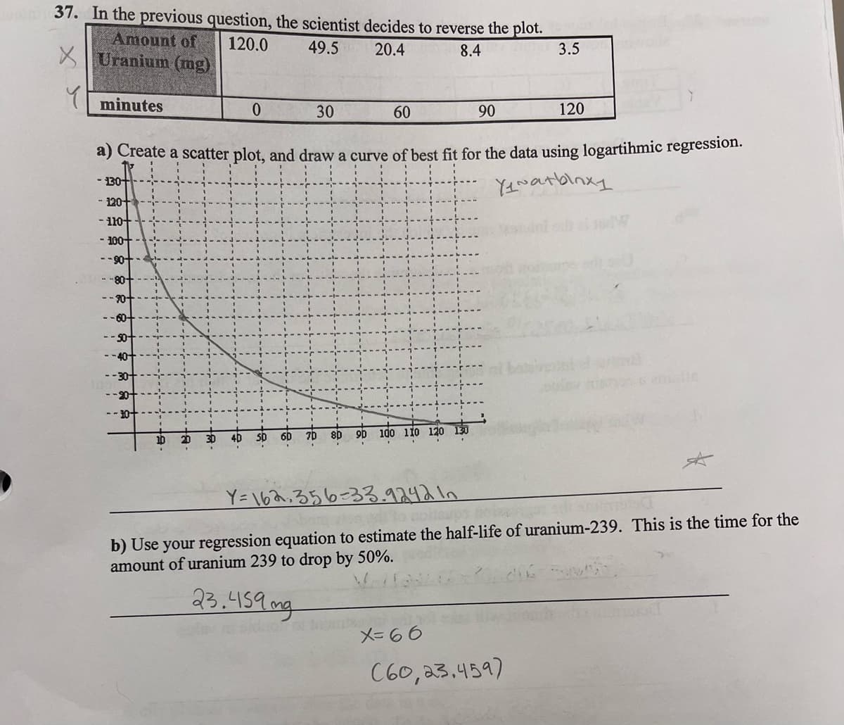 old 37. In the previous question, the scientist decides to reverse the plot.
120.0
49.5
20.4
8.4
Amount of
XUranium (mg)
Y
minutes
60
90
a) Create a scatter plot, and draw a curve of best fit for the data using logartihmic regression.
-130+
Yatblox1
- 120+
-110+
-100+
--90-
-70-
--50
--40+
-30+
10 20 30
0
30
60 7D 80 9D 100 110 120 130
3.5
x=66
120
(60,23.459)
Y=162₂356-33.9242 In
b) Use your regression equation to estimate the half-life of uranium-239. This is the time for the
amount of uranium 239 to drop by 50%.
23.459 mg
ody