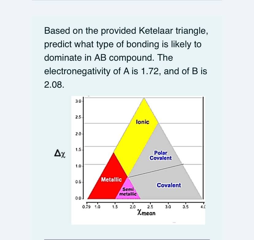 Based on the provided Ketelaar triangle,
predict what type of bonding is likely to
dominate in AB compound. The
electronegativity of A is 1.72, and of B is
2.08.
30
2.5
lonic
2.0
1.5
Ax
Polar
Covalent
1.0
05
Metallic
Covalent
Semi
metallic
ol
0.79 1.0
1.5
20
2's
3.0
3.5
4..
Xmean
