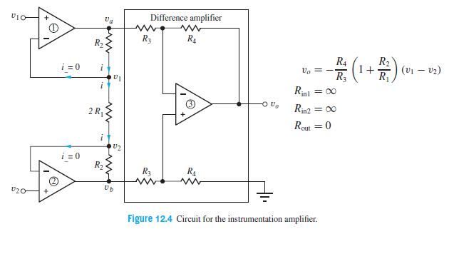 Difference amplifier
R3
R4
R2
R2
(v1 – v2)
R
R4
i =0
R3
Rinl = 00
Rin2
= 00
2 R
Rout
U2
i = 0
R2
R3
R4
Up
Figure 12.4 Circuit for the instrumentation amplifier.
