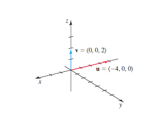 tv= (0, 0, 2)
u = (-4, 0, 0)
