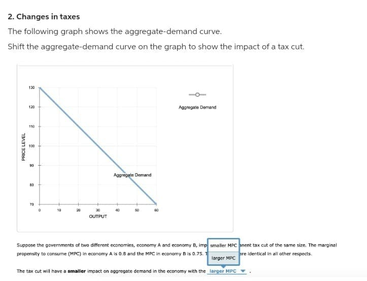 2. Changes in taxes
The following graph shows the aggregate-demand curve.
Shift the aggregate-demand curve on the graph to show the impact of a tax cut.
130
120
Aggregate Demand
110
100
90
Aggregate Demand
no
70
10
30
40
50
0
OUTPUT
Suppose the governments of two different economies, economy A and economy B, imp smaller MPC anent tax cut of the same size. The marginal
propensity to consume (MPC) in economy A is 0.8 and the MPC in economy Bis 0.75.
are identical in all other respects.
larger MPC
The tax cut will have a smaller impact on aggregate demand in the economy with the larger MPC
PRICE LEVEL
o
20