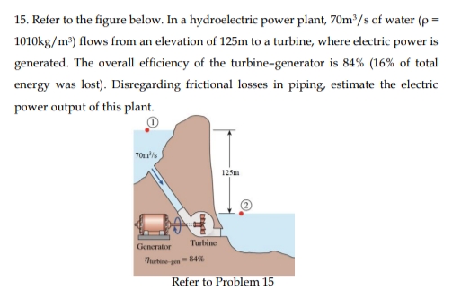 15. Refer to the figure below. In a hydroelectric power plant, 70m³/s of water (p =
1010kg/m) flows from an elevation of 125m to a turbine, where electric power is
generated. The overall efficiency of the turbine-generator is 84% (16% of total
energy was lost). Disregarding frictional losses in piping, estimate the electric
power output of this plant.
125m
Turbine
Generator
urtine pm
84%
Refer to Problem 15
