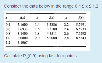 Consider the data below in the range 0.4 <xS 1.2
Ax)
Ax)
Ax)
3.3886
3.8100
4.3511
0.4
5.1600
1.4
2.2
5.7491
0.6
3.6933
1.6
2.4
6.5933
0.8
3.1400
1.8
2.6
7.5292
1.0
3.0000
2.0
5.0000
2.8
8.5543
1.2
3.1067
Calculate P,(0.9) using last four points.
