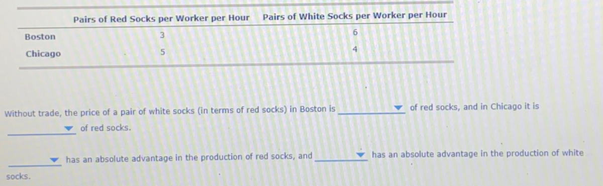 Boston
Chicago
Pairs of Red Socks per Worker per Hour Pairs of White Socks per Worker per Hour
3
6
5
4
Without trade, the price of a pair of white socks (in terms of red socks) in Boston is
of red socks.
socks.
has an absolute advantage in the production of red socks, and
of red socks, and in Chicago it is
has an absolute advantage in the production of white