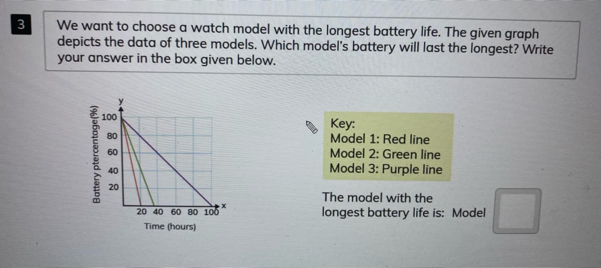 We want to choose a watch model with the longest battery life. The given graph
depicts the data of three models. Which model's battery will last the longest? Write
your answer in the box given below.
100
Key:
Model 1: Red line
Model 2: Green line
Model 3: Purple line
80
60
40
20
The model with the
20 40 60 80 100
longest battery life is: Model
Time (hours)
Battery ptercentage(%)

