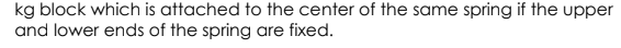 kg block which is attached to the center of the same spring if the upper
and lower ends of the spring are fixed.
