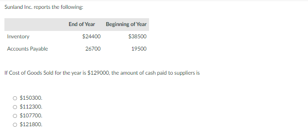 Sunland Inc. reports the following:
Inventory
Accounts Payable
End of Year
Beginning of Year
$24400
$38500
26700
19500
If Cost of Goods Sold for the year is $129000, the amount of cash paid to suppliers is
$150300.
○ $112300.
○ $107700.
○ $121800.